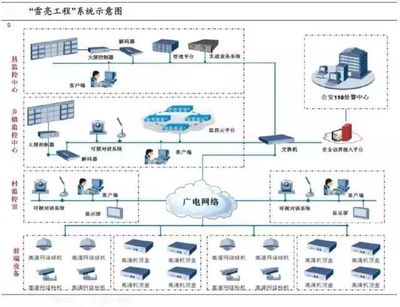 阿里聯手數字冰雹，“雪亮工程”點亮烏鎮數字監控系統開發