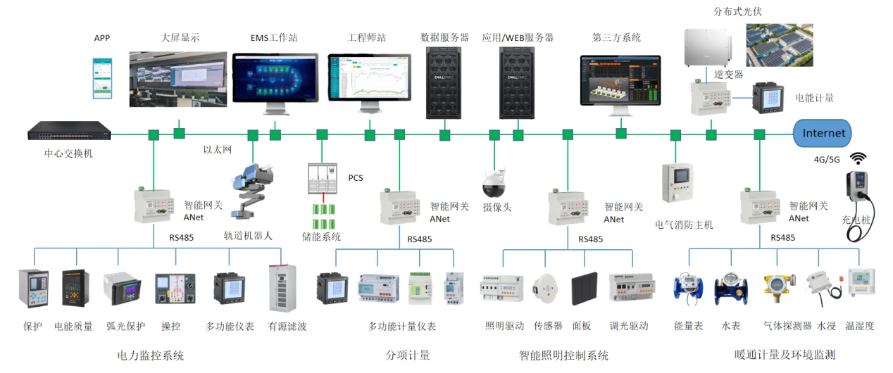 《上海市工業(yè)通信業(yè)節(jié)能減排和合同能源管理專項扶持辦法》解讀 企業(yè)能源管理數(shù)字化與監(jiān)控系統(tǒng)開發(fā)新機遇